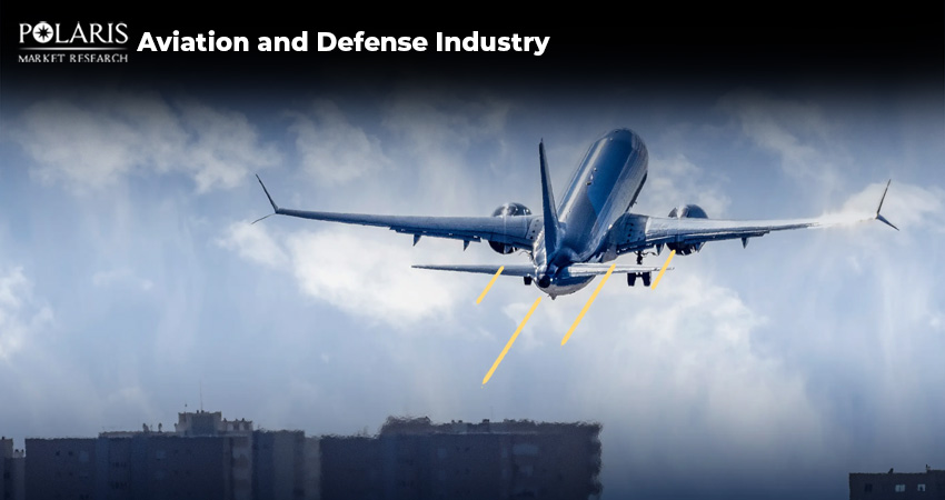 How Aviation & Defense Sector is Evolving with Technology and Global Demands?